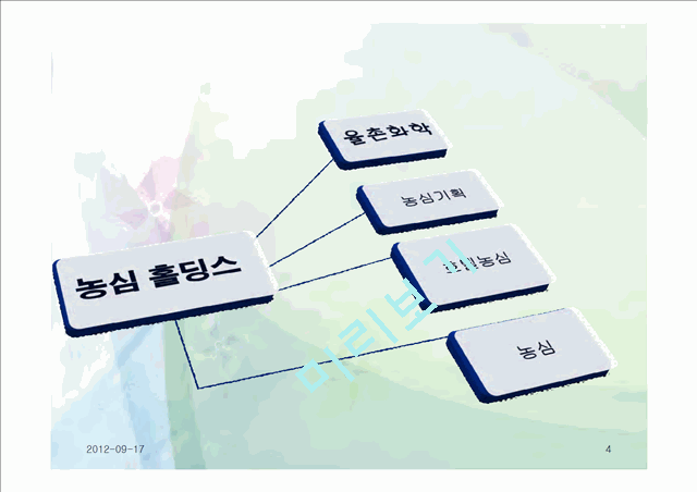 [경영,경제] 농심의 채용정보, 4p분석 swot분석.pptx